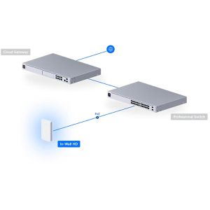 Produktbild für Access-Point UbiQuiti UniFi HD In-Wall UAP-IW-HD, Indoor