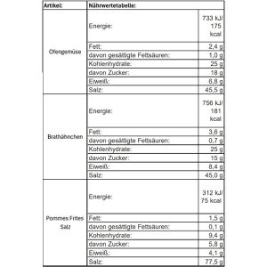 Produktbild für Geschenkset ANKERKRAUT Airfryer Gewürz-Box