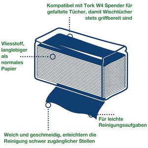 Produktbild für Einwegtücher Tork exelCLEAN Light, 500479, W4, weiß