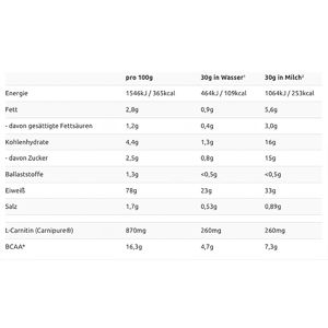 Produktbild für Proteinpulver Layenberger 3K Protein, 360 g