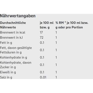 Produktbild für Tafelessig Gut&amp;Günstig aus Branntwein- &amp; Weißwein, 5% Säure