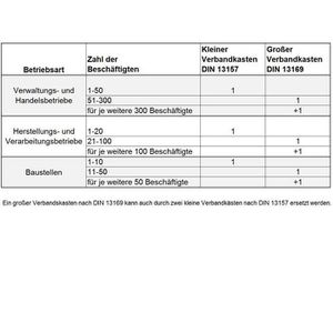 Produktbild für Erste-Hilfe-Koffer Söhngen Quick-CD, weiß