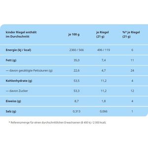 Produktbild für Schokoriegel Kinder Riegel
