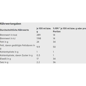 Produktbild für Wurstkonserve Edeka Leberwurst, Bio