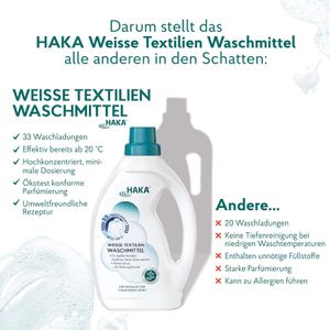 Produktbild für Waschmittel HAKA Weiße Textilien, Knitterschutz