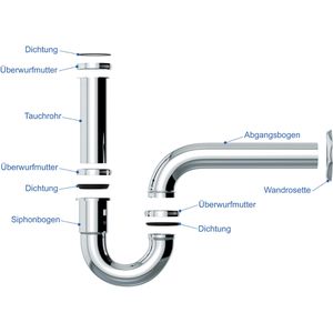 Produktbild für Siphon Variosan Röhrensiphon Plus für Waschbecken