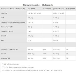 Produktbild für Sirup Best-Body-Nutrition Vital Drink Blutorange, zuckerfrei