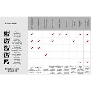 Produktbild für Feuerlöscher Gloria P6 Easy, 6 kg