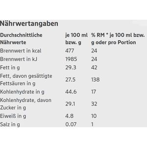 Produktbild für Fruchtriegel Edeka Kokosschnitte, BIO