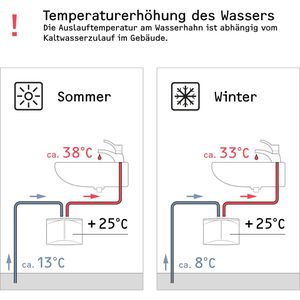 Produktbild für Durchlauferhitzer STIEBEL-ELTRON DHM 3, druckfest &amp; drucklos
