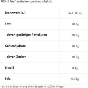 Produktbild für Tee Teekanne Pfefferminze