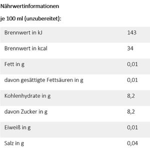 Produktbild für Eistee BraTee Capital Bra Pfirsich