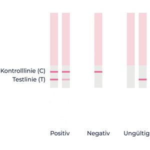 Produktbild für Schwangerschaftstest TESTAmed Frühtest, 99% zuverlässig