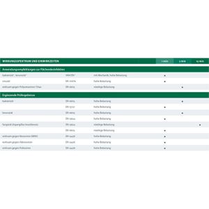 Produktbild für Desinfektionstücher Dr.Schumacher Cleanisept Forte