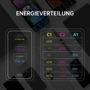 Produktbild für USB-Ladegerät 4smarts GaN Flex, 65 Watt