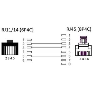 Produktbild für Telefonkabel Goobay 68530 Anschlusskabel, 3m