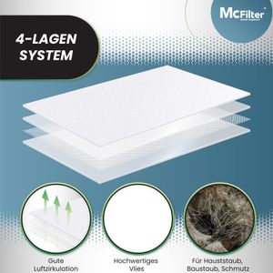 Produktbild für Staubsaugerbeutel McFilter BO 22