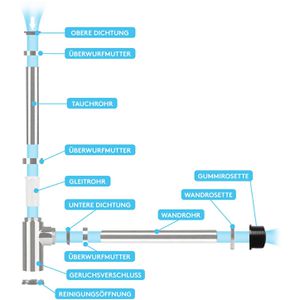 Produktbild für Siphon Bächlein Design für Waschbecken