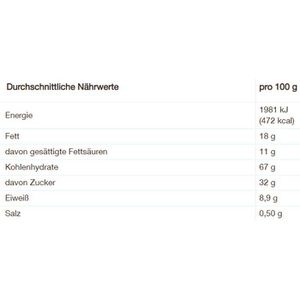 Produktbild für Zwieback Brandt Minis Vollmilch Schoko