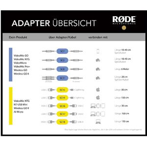 Produktbild für Mikrofon RODE VideoMic NTG, schwarz