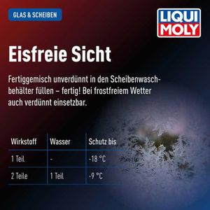 Produktbild für Scheibenfrostschutz Liqui-Moly 23150