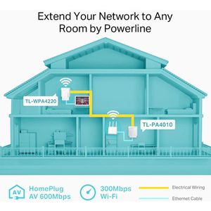Produktbild für Powerline TP-Link AV600 TL-WPA4220 KIT