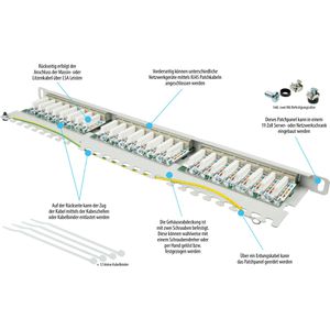 Produktbild für Patchpanel Good-Connections GC-N0135, Cat 6