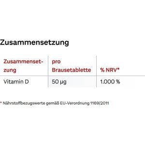 Produktbild für Vitamin-D Doppelherz aktiv, 15 Brausetabletten