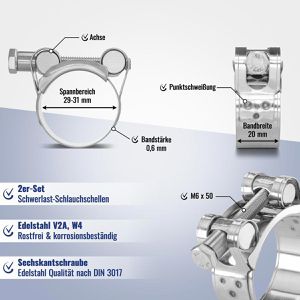 Produktbild für Schlauchschelle Poppstar 1010898, Klasse W4