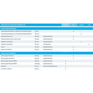 Produktbild für Desinfektionsmittel Dr.Schumacher Aseptoman Forte