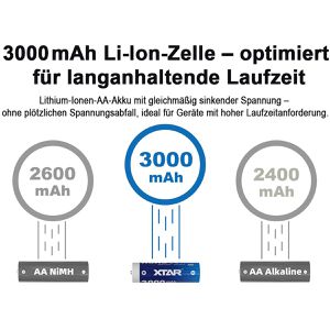 Produktbild für Akku Xtar 1,5 V, 3000 mAh