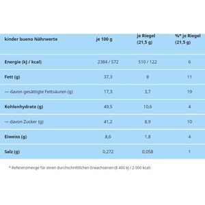 Produktbild für Schokoriegel Kinder-Bueno