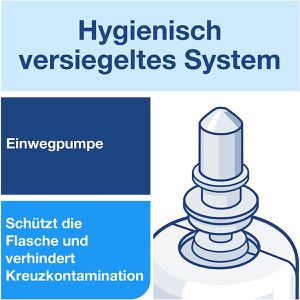 Produktbild für Desinfektionsmittel Tork 520102, S4, Desinfektionsschaum