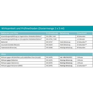Produktbild für Desinfektionsmittel Myxal 13743001, SEPT Gel