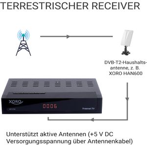 Produktbild für DVB-T2-Receiver Xoro HD 644 T2, HD