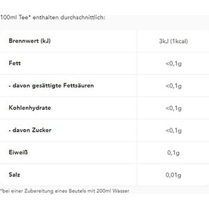 Produktbild für Tee Teekanne Minze-Zitrone