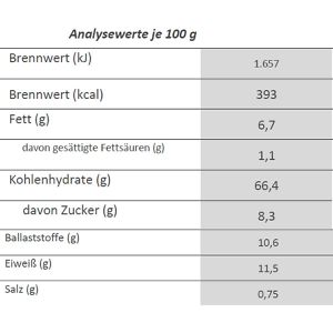 Produktbild für Zwieback Neukircher Vollkorn