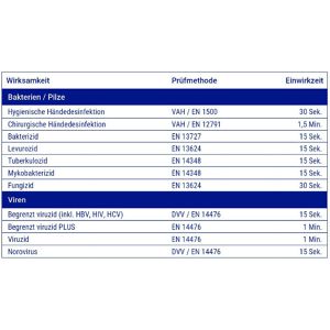 Produktbild für Desinfektionsmittel Sterillium 981989, Gel
