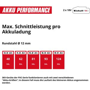 Produktbild für Winkelschleifer Einhell-Professional AXXIO 36/230 Q, 4431160