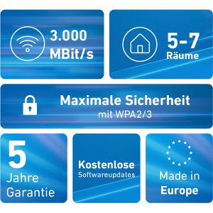 Produktbild für WLAN-Repeater AVM FRITZ!Mesh Set 1600, 20003111, 3er Set