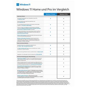 Produktbild für Betriebssystem Microsoft Windows 11 Home