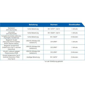 Produktbild für Desinfektionstücher MaiMed 279623, MyClean DS