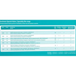 Produktbild für Kopierfolien Folex BG-72, A4, transparent klar
