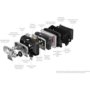 Produktbild für Stirnlampe Ledlenser HF8R Core LED wiederaufladbar