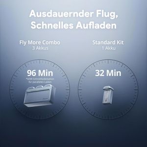 Produktbild für Drohne Potensic Atom 2, mit Controller &amp; Akku