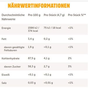 Produktbild für Kaubonbons Nimm2 soft