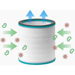 Produktbild für Luftreiniger-Ersatzfilter Venta HEPA-H13 Filter