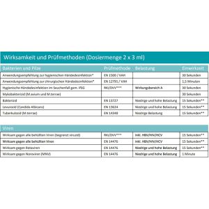 Produktbild für Desinfektionsmittel Myxal 13743006, SEPT Gel