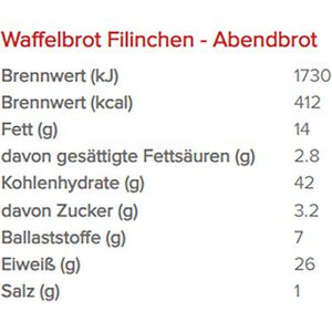 Produktbild für Knäckebrot Filinchen Weizen, Abendbrot Lower Carb