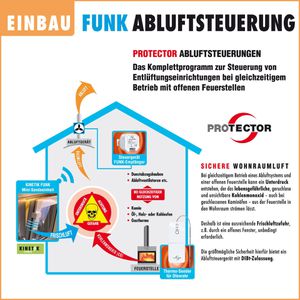 Produktbild für Abluftsteuerung Protector ASK-6030 Funk